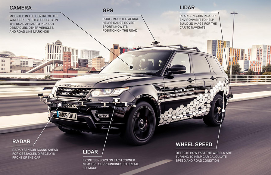 SelfDriving Range Rover Sport Runs Autonomous Rings